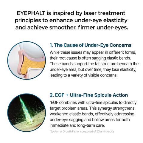 Eloria Eyephalt Eye Cream