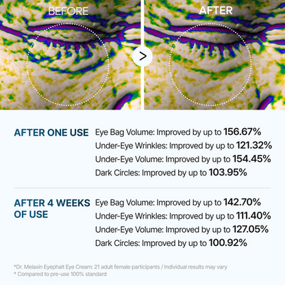 Eloria Eyephalt Eye Cream