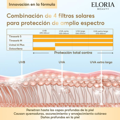 Protector Solar facial Con Niacinamida Protección